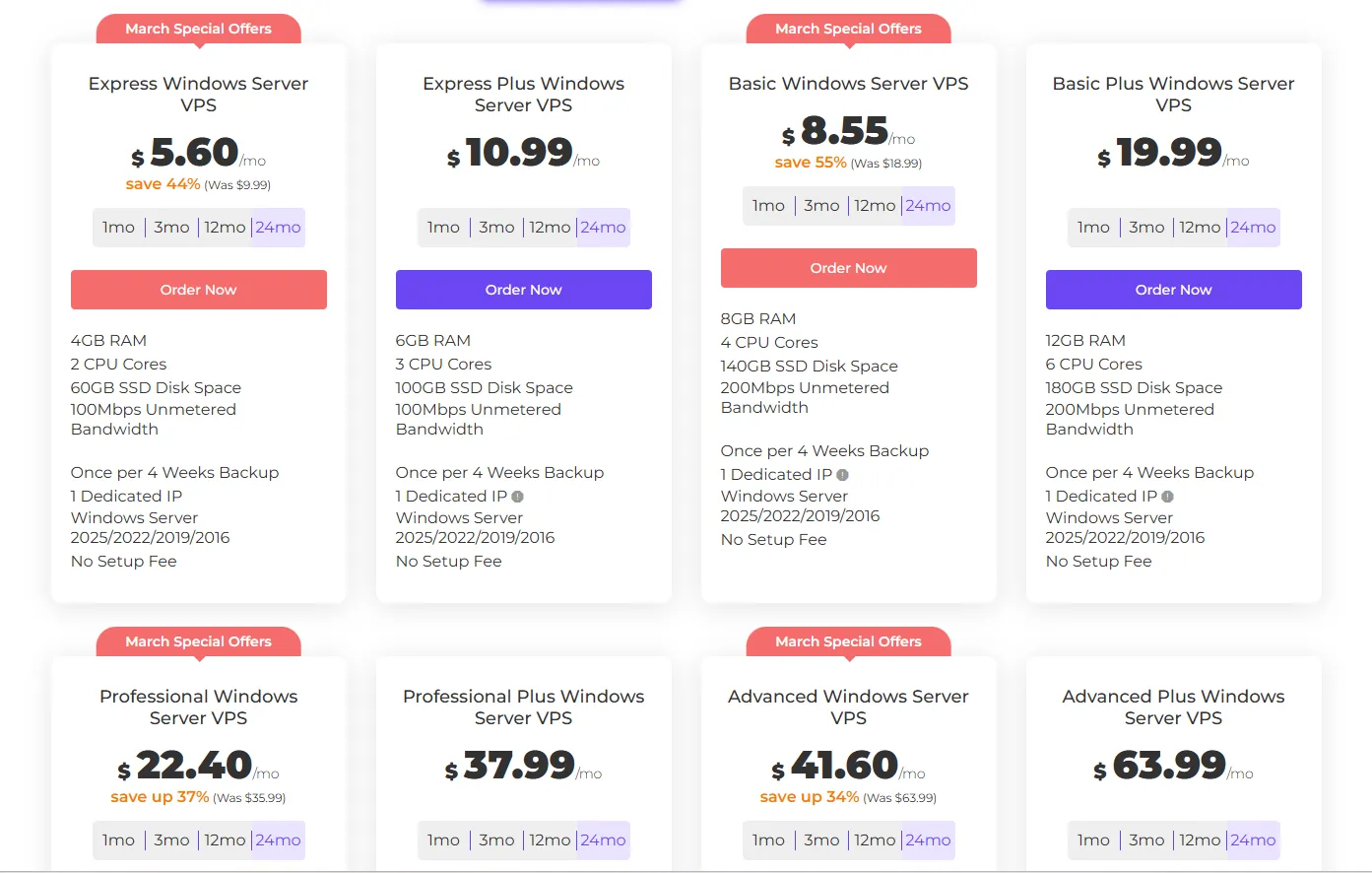 DatabaseMart Pricing Overview DatabaseMart Pricing Overview